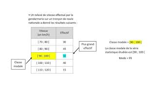 Quappelleton quotModequot dune série statistique et comment le déterminer [upl. by Yttel]