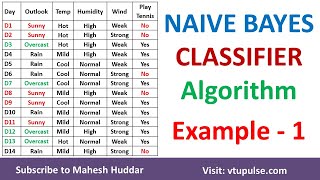 1 Solved Example Naive Bayes Classifier to classify New Instance PlayTennis Example Mahesh Huddar [upl. by Fortunato]