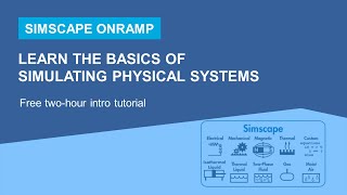 Learn the Basics of Simulating Physical Systems  Simscape Onramp Overview [upl. by Alleda]