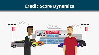 Managing Your FICO® Scores  FICO Credit Education Series [upl. by Rehpotsirhc873]