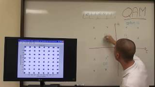 Introduction to QAM and its impact on SDR transmission systems [upl. by Honniball148]