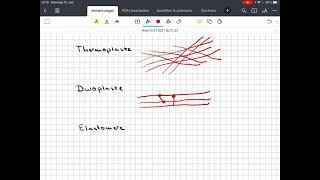 Thermoplaste Duroplaste Elastomere Struktur und Eigenschaften [upl. by Aetnuahs495]