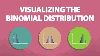 Visualizing the Binomial Distribution 66 [upl. by Aronaele]