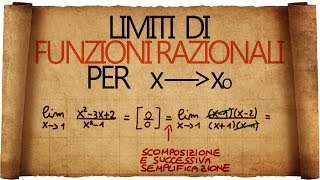 Limiti di Funzioni Razionali per x tendente ad un numero [upl. by Birdt]