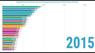 Najpopularniejsze imiona dla chłopców ostatnie 20 lat 20002020 rok [upl. by Dehsar621]