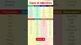 types of Adjectives adjective english grammar [upl. by Inessa]