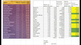 Stock Screener Ep 288 Soma Gold SOMAV Buy Big or Buy Small [upl. by Freyah344]