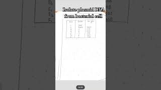 Isolate plasmid dna from bacterial cell plasmid isolationpracticalgenetic practicalplasmidmlt [upl. by Aiksa996]