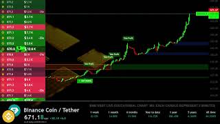 🔴 BNB Live Trading Signals BNBUSDT Best Trading Crypto Strategy BINANCE COIN [upl. by Gibb]