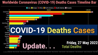 Coronavirus Worldwide Deaths Cases Timeline Bar  27th May 2022  COVID19 Update Graph [upl. by Skippie]