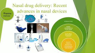 Nasal drug delivery Recent advance in nasal devices [upl. by Reuben]