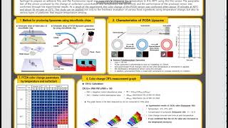 Temperature History Colorimetric Sensor Based on Polydiacetylene Film to Prevent Perishable Food [upl. by Willette712]