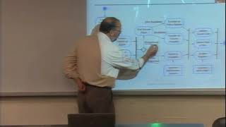 Lecture 11 System Modeling  1 [upl. by Adihahs]