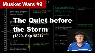 The Quiet before the Storm  Episode 28 Musket Wars 9 [upl. by Jp]