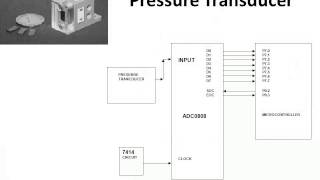 Lecture4 INFUSION PUMP [upl. by Aihsyt768]