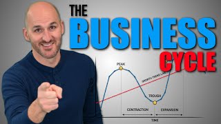 Macro Unit 11  The Business Cycle [upl. by Merrill]