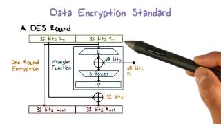 Data Encryption Standard [upl. by Dannel440]