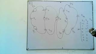 MnS  Week 11  Part 3  Place invariants  Pinvariants  Petri Nets [upl. by Naimerej]