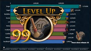 RS3 Archaeology Guide  1120  2023  FSWisaacYT [upl. by Eeramit]