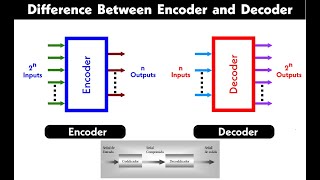 11Sistemas Combinatorios MSI  Decodificadores Codificadores y Multiplexores [upl. by Mcwherter535]