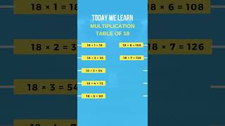 Today We Learn Multiplication Table of eighteen table2to20 alphabetsong [upl. by Amend838]