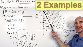 Linear Programming Optimization 2 Examples Minimize amp Maximize [upl. by Zerlina133]