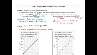 Analyze Reasonable Domains and Ranges [upl. by Inasah]