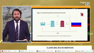 Sanciones a Rusia Así será el sistema de pago de petróleo y gas ruso tras el nuevo decreto de Putin [upl. by Clayborn]