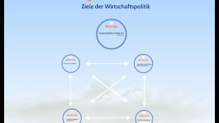 Magisches Viereck  Stabilitätsgesetz  Überblick  wirtconomy [upl. by Monte]