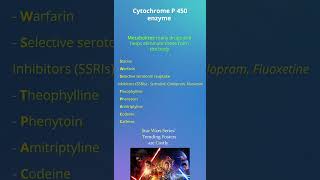 Cytochrome P450 Enzyme System Inducers amp Inhibitors PMHNP Certification Exam Review nurse [upl. by Craggie357]