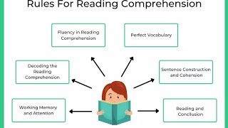 Reading comprehension class1 SSC CGL CHSL MTS STENO VISHVAS SIRcompetitioncomprehension [upl. by Anan250]