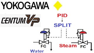 Yokogawa CENTUM VP PID and SPLIT range  Centum VP Tutorial  Yokogawa DCS training [upl. by Alanah964]