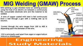 MIG WeldingGMAW ProcessWorkingTips and TricksENGINEERING STUDY MATERIALS [upl. by Adnaw522]