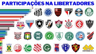 Número de Participações dos Clubes Brasileiros na Libertadores [upl. by Aela960]