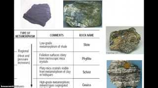 Intro to Metamorphic Rocks [upl. by Marianne]