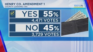 Wiregrass citizens vote on several local topics [upl. by Ludeman]