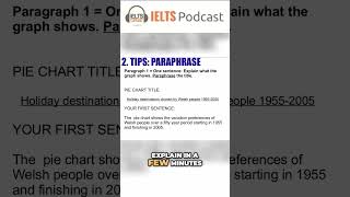 IELTS Master the Art of Paraphrasing for Effective Writing [upl. by Medeah]