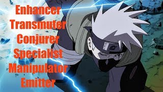 What Nen Category Would Kakashi Have [upl. by Naujad]