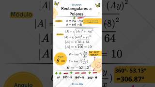 De Rectangulares a Polares en 1 minuto vectores física coordenada vectorial foryou mathstricks [upl. by Huberman]