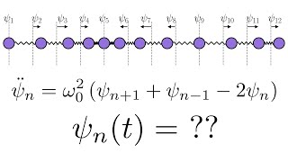 Phonons in one dimension waves on a massspring chain [upl. by Eiclehc]