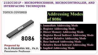 Addressing Modes of 8086 Microprocessor Detailed explanation with examples [upl. by Namas]