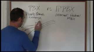 PBX vs IP PBX  Difference In Business Phone Systems [upl. by Ahsiugal]