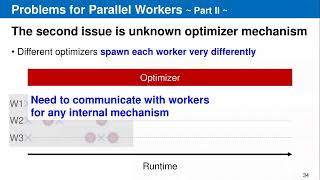 AUTOML23 Python Wrapper for Simulating MultiFidelity Optimization on HPO Benchmarks [upl. by Thorr]