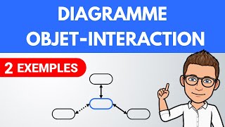 Diagramme ObjetInteraction 3e 2nd ✏️ Exemples corrigés  Physique Chimie collège lycée [upl. by Aicemat571]