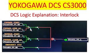 YOKOGAWA DCS Interlock Explanation [upl. by Epstein]