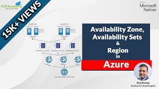 Region Availability Zone Availability Sets amp Fault DomainUpdate Domain In Microsoft Azure [upl. by Llechtim91]