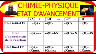 Stoechiométrie et tableau davancement Comment remplir [upl. by Erapsag]