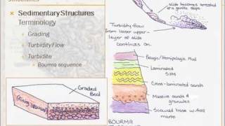 Structural Geology  Lesson 1  Part 1 of 4 [upl. by Goer589]