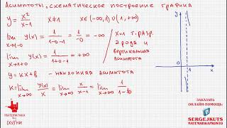 Математика без Хуни Нахождение асимптот построение графика функции [upl. by Charla]