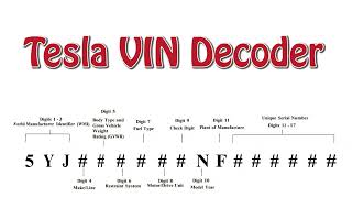 Tesla VIN decoder  Each letter explained on what it can and cant tell you [upl. by Auehsoj183]